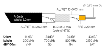 Kabel KOAX KH-4U/48FTS na cívce 305m, PE černý 5,0mm