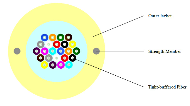 LEXI-Net RISER kabel opt. - 48 vl. OS2 9/125 G.657A1 LSZH Eca